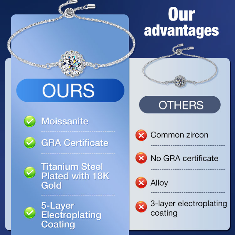 Moissanite Round Bead Bracelet with a Jewelry Box